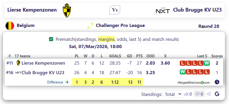 Lierse Kempenzonen Vs Club Brugge KV U23 screenshot