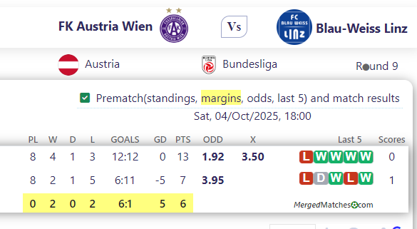 FK Austria Wien Vs Blau-Weiss Linz screenshot
