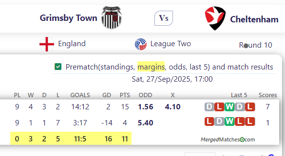 Grimsby Town Vs Cheltenham screenshot