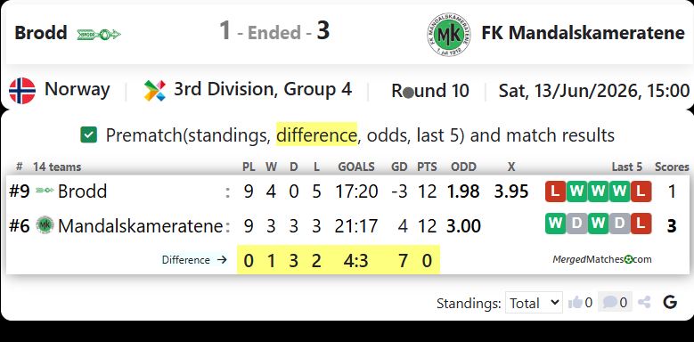 Brodd Vs FK Mandalskameratene screenshot