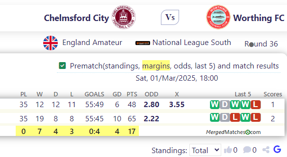 Chelmsford City Vs Worthing FC screenshot