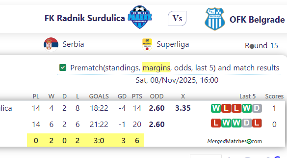 FK Radnik Surdulica Vs OFK Belgrade screenshot