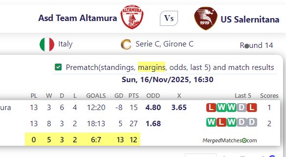 Asd Team Altamura Vs US Salernitana screenshot