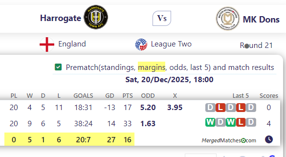 Harrogate Vs MK Dons screenshot