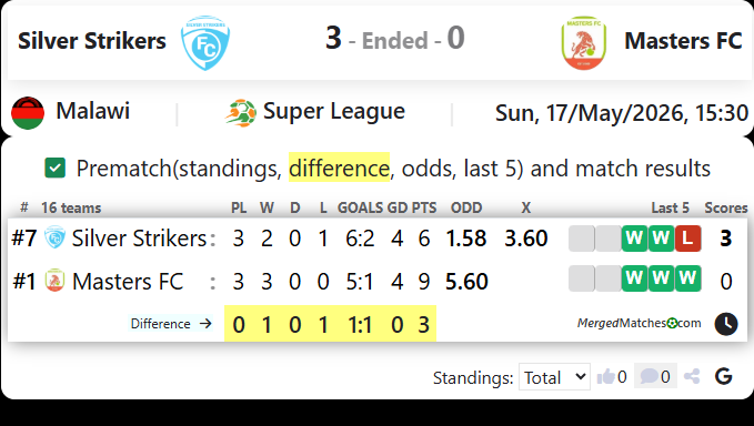 Silver Strikers Vs Masters FC screenshot