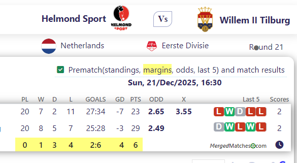 Helmond Sport Vs Willem II Tilburg screenshot