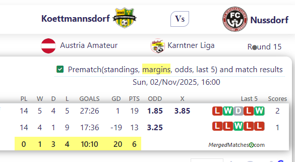 Koettmannsdorf Vs Nussdorf screenshot
