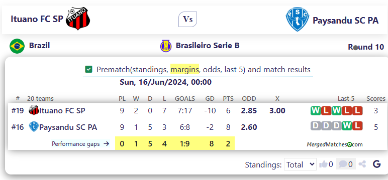 Ituano FC SP Vs Paysandu SC PA screenshot