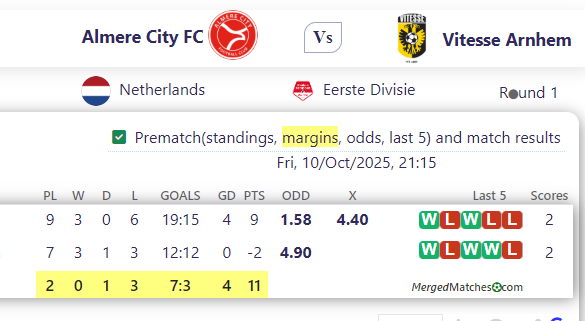 Almere City FC Vs Vitesse Arnhem screenshot