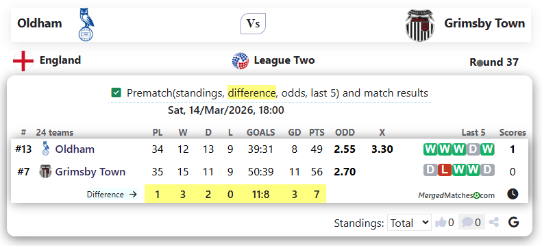 Oldham Vs Grimsby Town screenshot