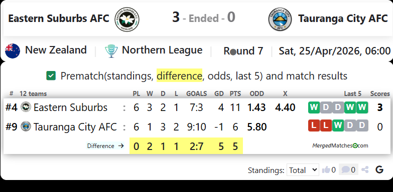 Eastern Suburbs AFC Vs Tauranga City AFC screenshot