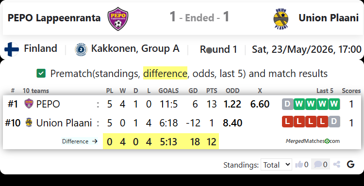 PEPO Lappeenranta Vs Union Plaani screenshot