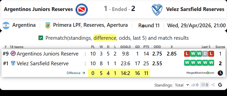 Argentinos Juniors Reserves Vs Velez Sarsfield Reserves screenshot