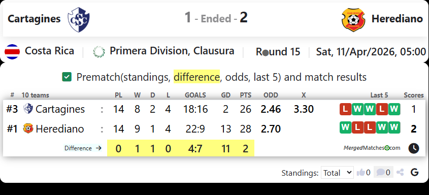 Cartagines Vs Herediano screenshot