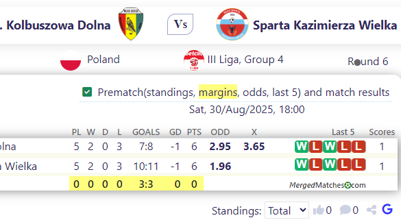 S. Kolbuszowa Dolna Vs Sparta Kazimierza Wielka screenshot