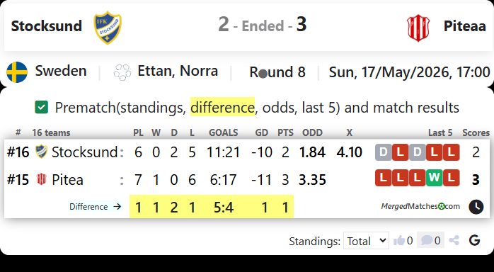 Stocksund Vs Piteaa screenshot