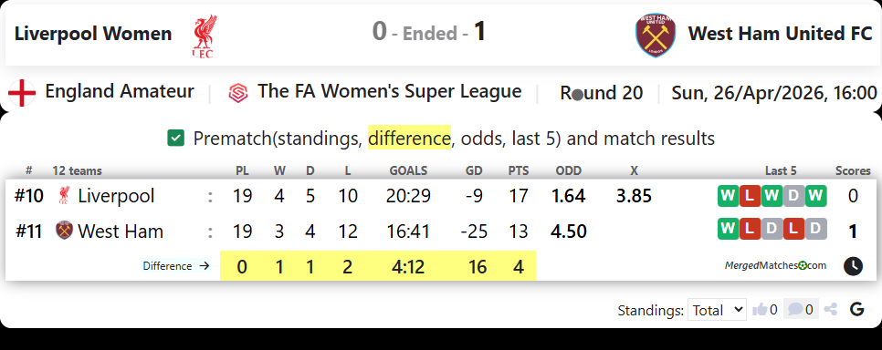 Liverpool Women Vs West Ham United FC screenshot