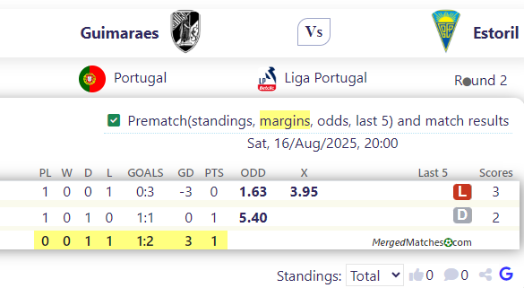 Guimaraes Vs Estoril screenshot