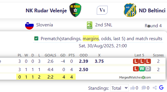 NK Rudar Velenje Vs ND Beltinci screenshot