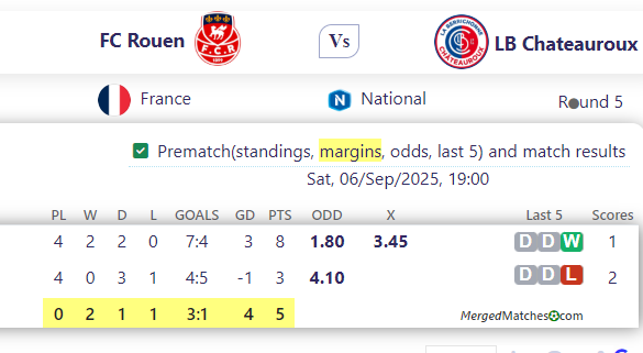 FC Rouen Vs LB Chateauroux screenshot