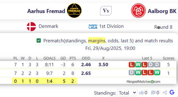 Aarhus Fremad Vs Aalborg BK screenshot