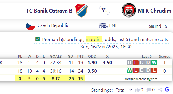 FC Banik Ostrava B Vs MFK Chrudim screenshot