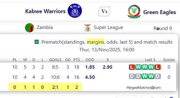 Kabwe Warriors Vs Green Eagles screenshot
