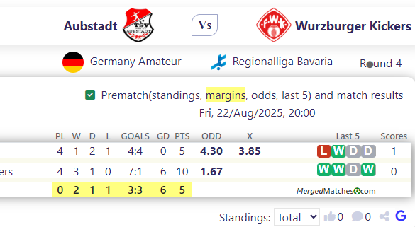 Aubstadt Vs Wurzburger Kickers screenshot