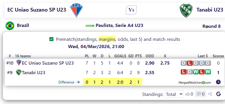 EC Uniao Suzano SP U23 Vs  Tanabi U23 screenshot