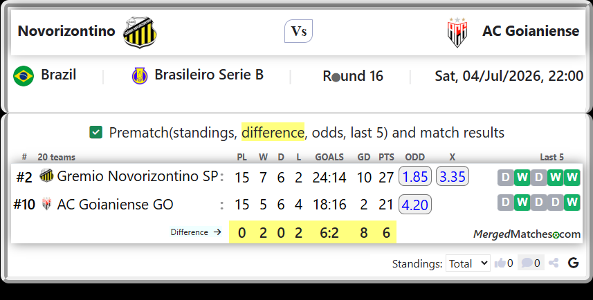 Gremio Novorizontino SP Vs AC Goianiense GO screenshot