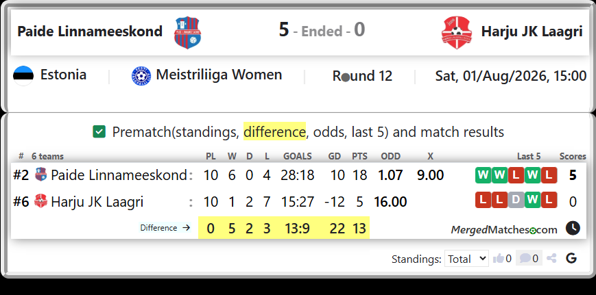 Paide Linnameeskond Vs Harju JK Laagri screenshot