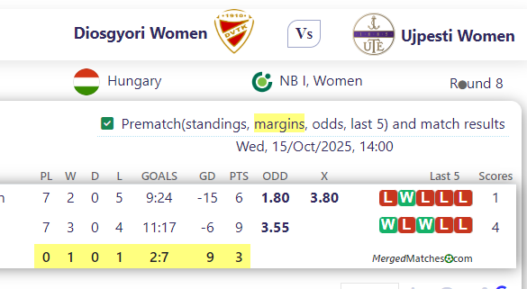 Diosgyori Women Vs Ujpesti Women screenshot