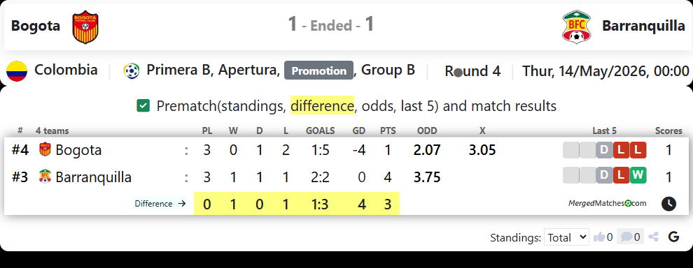 Bogota Vs Barranquilla screenshot