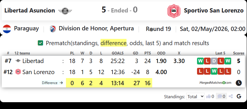 Libertad Asuncion Vs Sportivo San Lorenzo screenshot