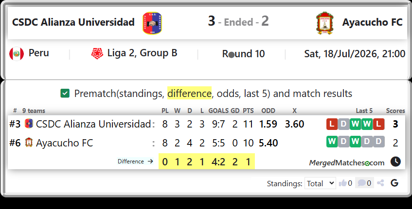 CSDC Alianza Universidad Vs Ayacucho FC screenshot