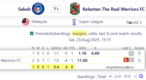Sabah Vs Kelantan The Real Warriors FC screenshot