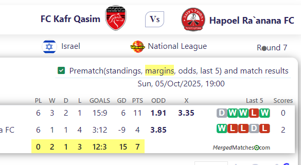 FC Kafr Qasim Vs Hapoel Ra`anana FC screenshot