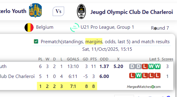 KVC Westerlo Youth Vs Jeugd Olympic Club De Charleroi screenshot