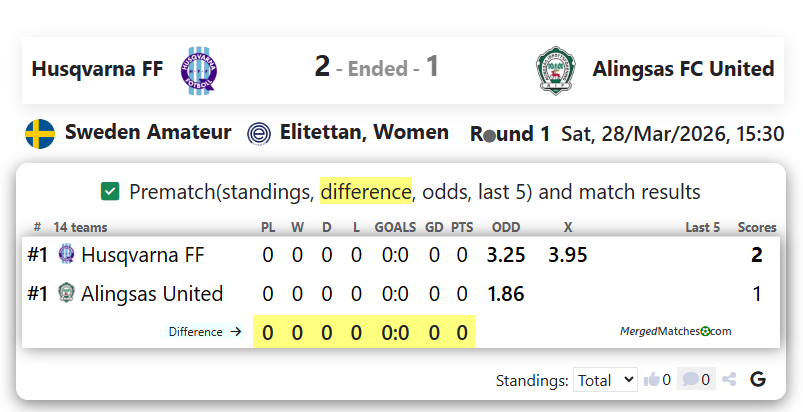 Husqvarna FF Vs Alingsas FC United screenshot