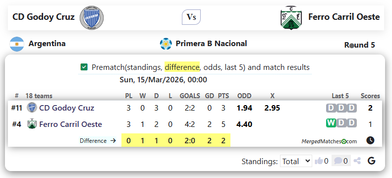 CD Godoy Cruz Vs Ferro Carril Oeste screenshot