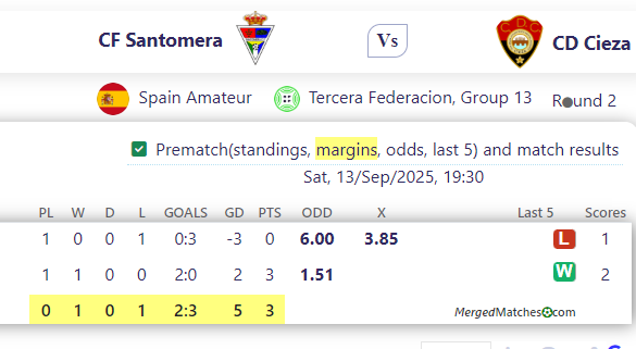 CF Santomera Vs CD Cieza screenshot