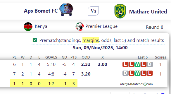 Aps Bomet FC Vs Mathare United screenshot