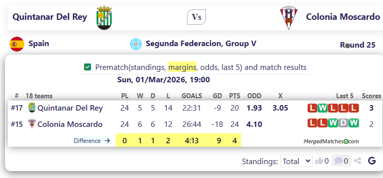 Quintanar Del Rey Vs Colonia Moscardo screenshot