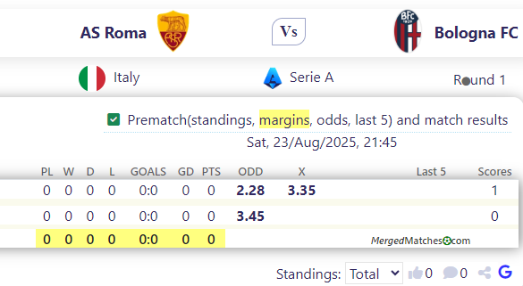 AS Roma Vs Bologna FC screenshot