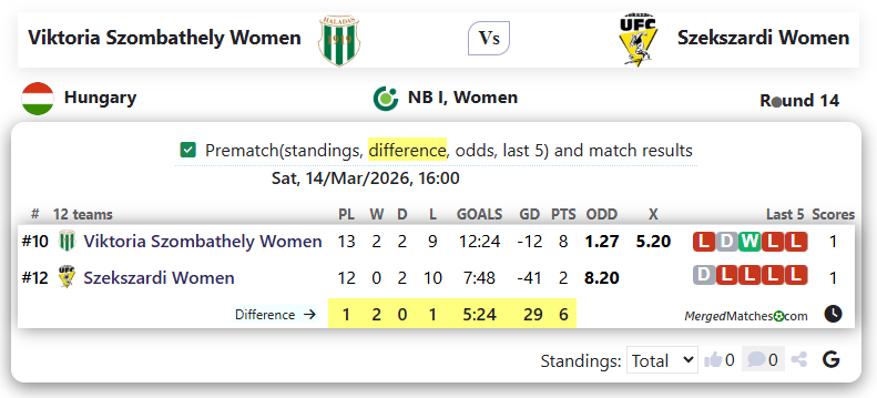 Viktoria Szombathely Women Vs Szekszardi Women screenshot