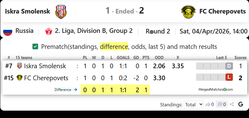 Iskra Smolensk Vs FC Cherepovets screenshot