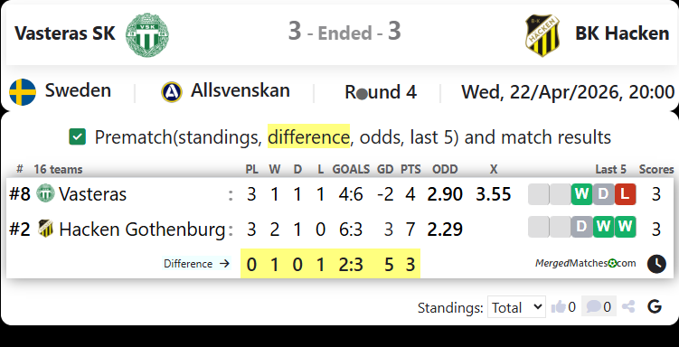 Vasteras SK Vs BK Hacken screenshot