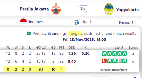 Persija Jakarta Vs Yogyakarta screenshot