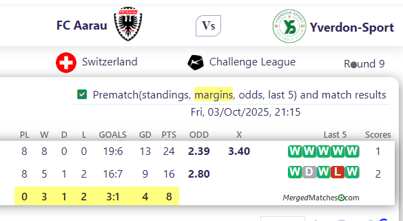 FC Aarau Vs Yverdon-Sport screenshot