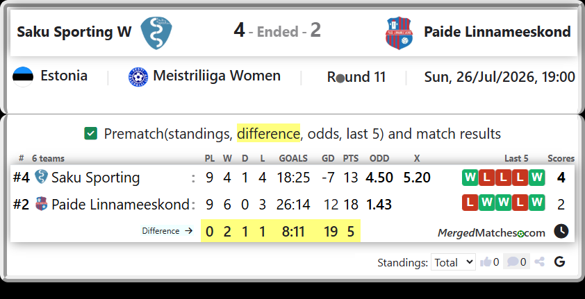 Saku Sporting Vs Paide Linnameeskond screenshot